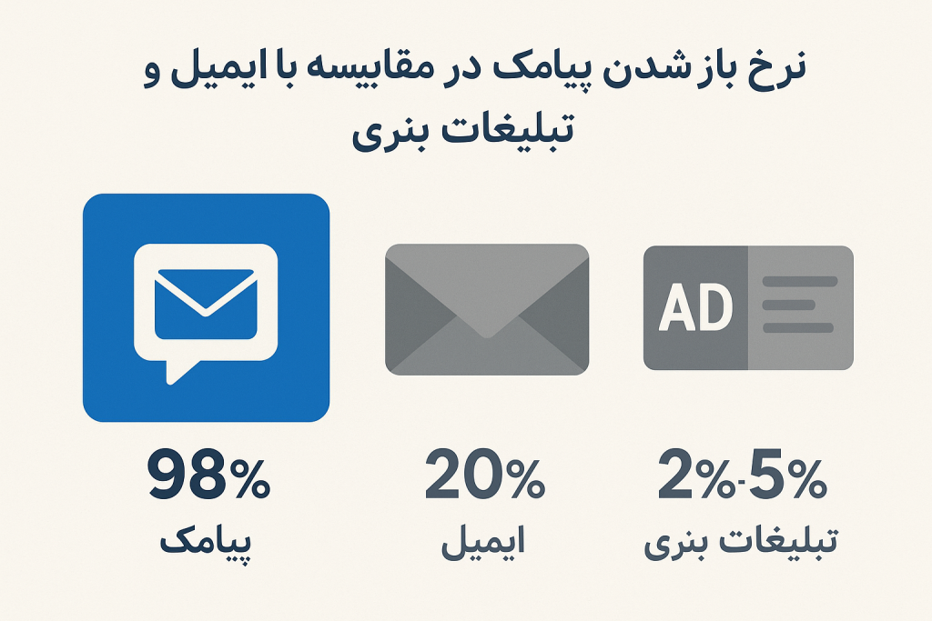 بهترین تبلیغات برای جذب مشتری